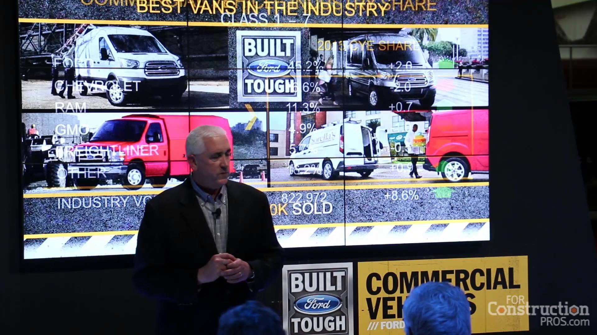 Ford Shares Market Share Data