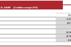 CNH Industrial results 57236f9cbd87e