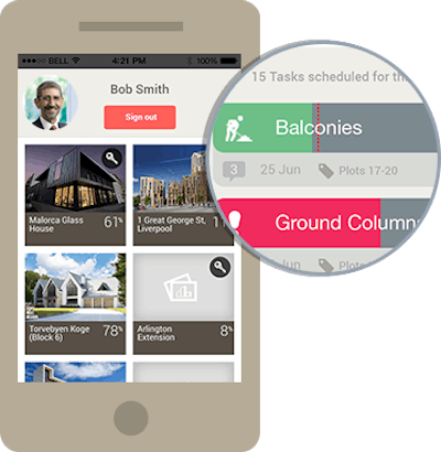 The GenieBelt dashboard provides an overview of all projects, notifications of important actions needed and a visualization of project goals.