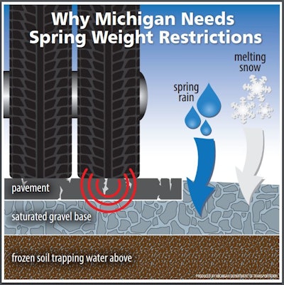 MDOT frozen soil 57067ead08a24