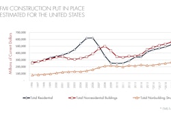 Construction will continue on a growth track largely due to improving consumer economic and physical health and a growing population demanding new technologies and housing.