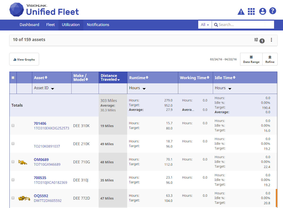 New Cat Visionlink Is Step 1 To Future Site Profitability For