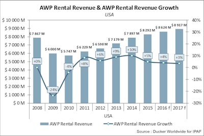 awprentalrevenueusa2015 57152c6ac6445
