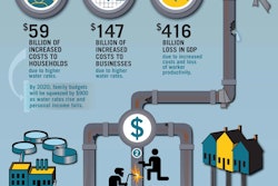 bridging water gap infographic 57228a76bef16
