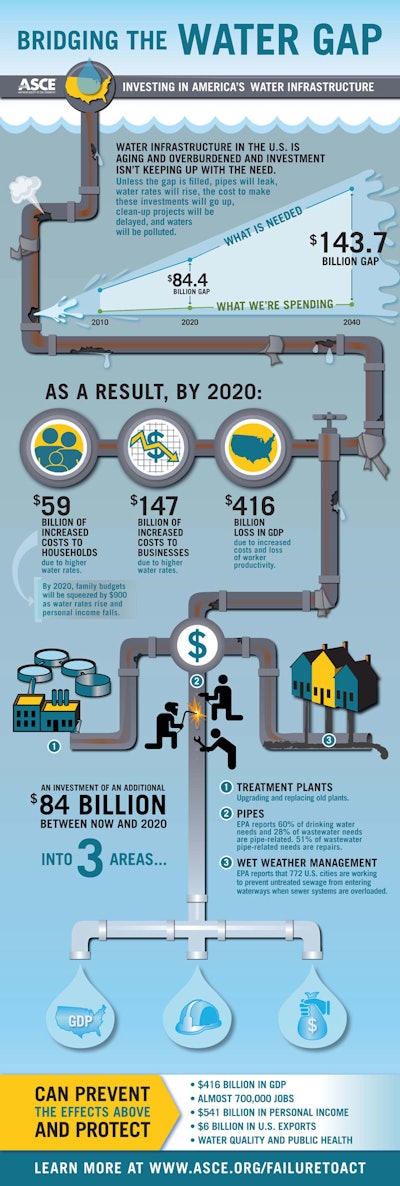 bridging water gap infographic 57228a76bef16