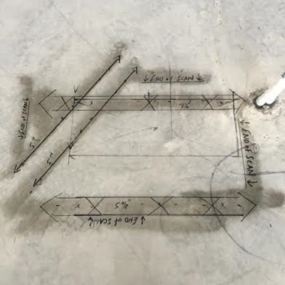 Figure 5 – GPR marking scheme