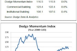 Dodge momentum index 572cb889be7b5