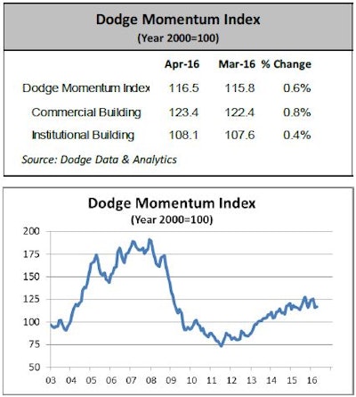Dodge momentum index 572cb889be7b5