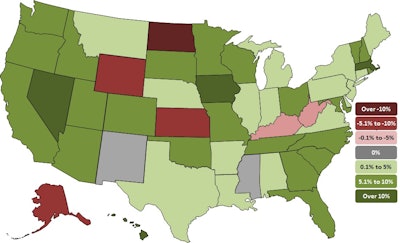 Hawaii added the highest percentage of new construction jobs during the past year followed by Iowa, Massachusetts and Nevada. North Dakota lost the highest percent and total number of construction jobs followed by Wyoming, Alaska, Kansas, Kentucky and West Virginia.