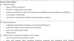 In the entire scheme of a LEED project, contractors affect a relatively small percentage of the LEED credits. By knowing their impact on the project and how they contribute at each stage, contractors can become a valuable resource to the design team in the process of achieving LEED certification.