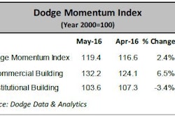 Dodge Momentum Index1 5756d1e47bf59