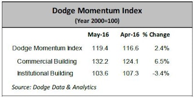 Dodge Momentum Index1 5756d1e47bf59