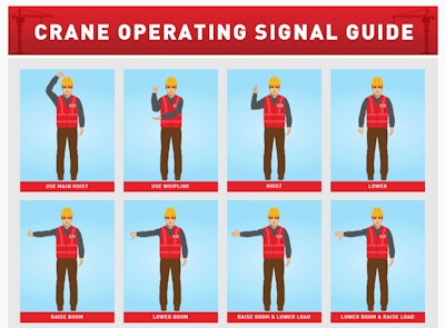 CraneServicesInc.com has created this infographic featuring animated figures demonstrating each of the main signals associated with equipment operations and movement on a construction worksite.