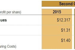 2Q16 intro chart 57977889c93f2