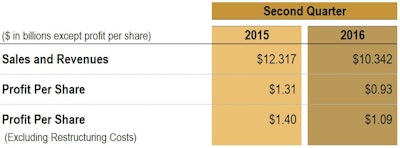 2Q16 intro chart 57977889c93f2
