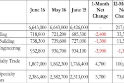 ABC employment2 57801760a63b4
