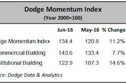 Dodge momentum1 577fac63211bb