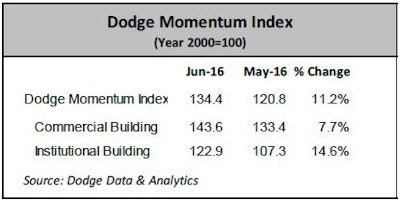 Dodge momentum1 577fac63211bb