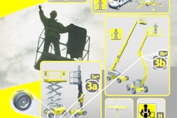 New design, safe use and training standards cover the majority of all aerial work platforms in use, with the noted exception of vehicle-mounted devices.