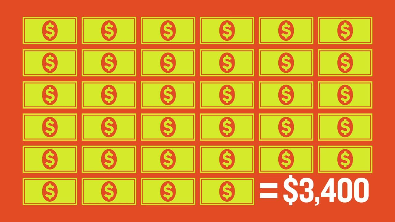 [VIDEO] How the Failure to Act on Infrastructure Impacts the US Economy