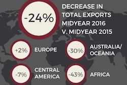 U S Construction Exports 57c730aeea474
