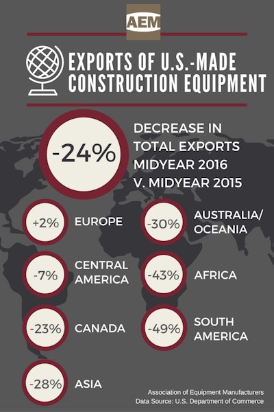 U S Construction Exports 57c730aeea474