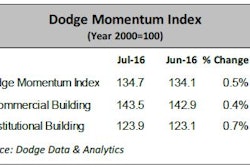 dodge momentum index 57a3aab598354