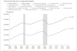 employment 57a49ffd8553d
