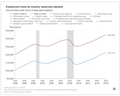 employment 57a49ffd8553d