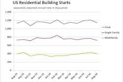 09202016 housing 57e1a7584bc11