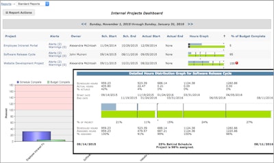 Dashboard view in Journyx