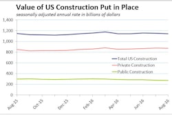 10042016 construction spend 57f3bc7c7cf21