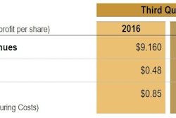 Cat 3Q Financials Intro Table 580f728f86013