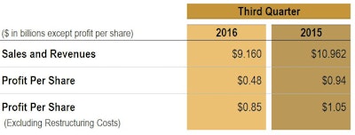 Cat 3Q Financials Intro Table 580f728f86013