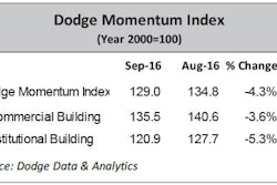 Dodge Momentum Index 57f7c5a1489b7