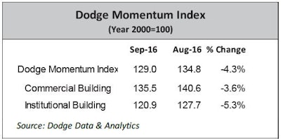 Dodge Momentum Index 57f7c5a1489b7