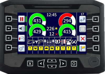 In this example, of all the passes that have been recorded so far on this day, the left hand side reported an average of 429 while the right side reported an average of 415. This indicates that the operator and both sides of the machine are performing well with some room for improvement. The icon alerts at the bottom would indicate the specific areas to improvement.