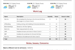 With Raken, contractors can record work logs, subcontractor information, safety observations, equipment, visitors, materials, notes, pictures and attachments and add them to daily reports.