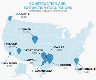 According to Abodo.com, of the five fastest growing occupations on its list, construction and extraction is the least geographically diverse. None of the cities in the top 10 for job seekers were on the East Coast or in the Midwest