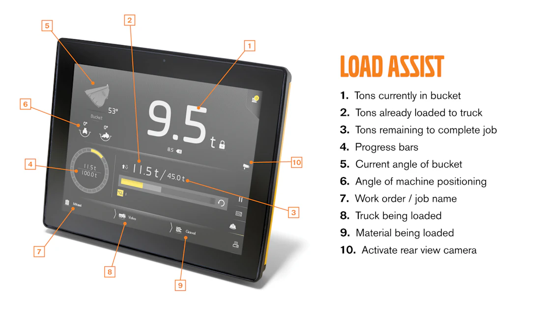 Load Helper Volvo Adds Load Assist to H-Series Wheel Loaders | For Construction Pros