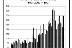 construction starts 58065b8996616