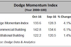 Oct dodge momentum index 5820a7273d411