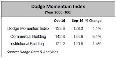 Oct dodge momentum index 5820a7273d411