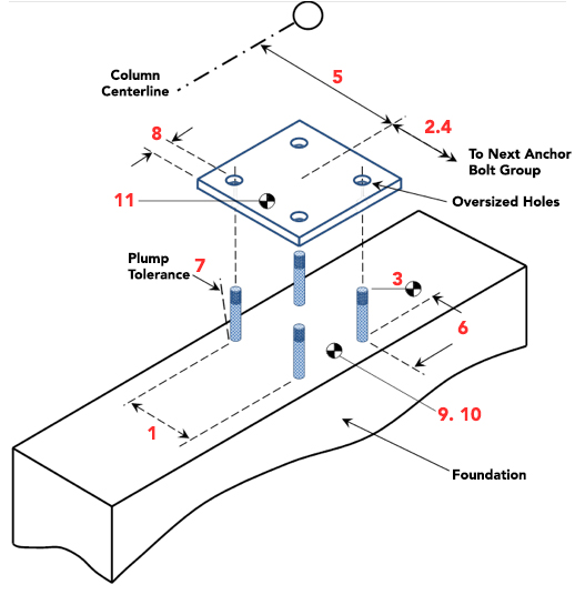 Anchor Bolt Tolerances How to Position Align and Secure Concrete