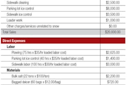 Customer value is the profit they generate for your business in the current year. If you can track materials used, labor hours and equipment costs for particular sites over the course of the season, you should be able to calculate the expenses attributable to the client.
