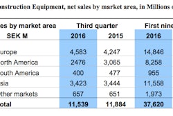 Volvo Q3 results 2016 5818bbc9915f7
