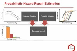 Build With Strength Hazard Mitigation Webinar 11-16-16