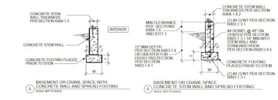 Figure 2: In Seismic categories of D0, D1 or D2, however, a detailing requirement does require a vertical connection between the foundation wall and the footing every four feet on center with a standard hook in the footing.