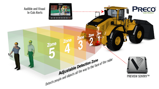 Radar collision deals