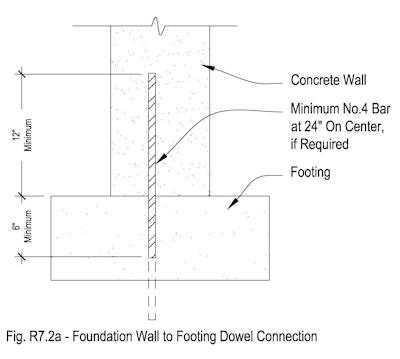 Figure 2: Footing detail showing minimum requirements from ACI 332-14 for lateral connection by dowel.